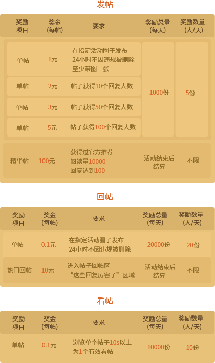 奖励内容