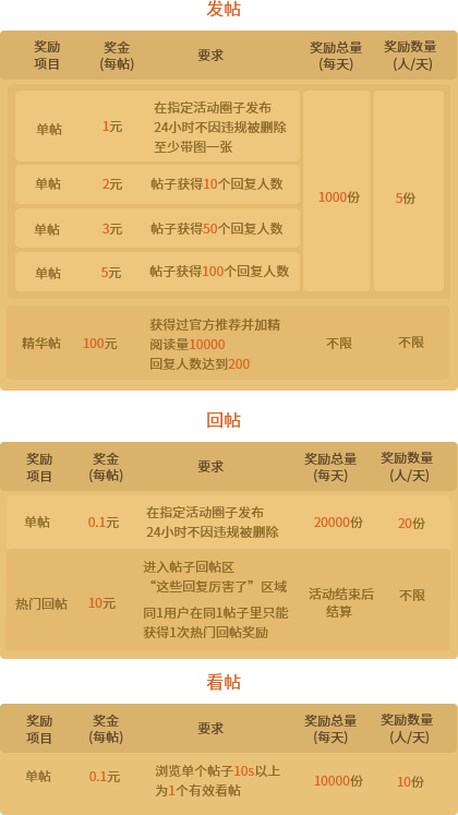 奖励内容